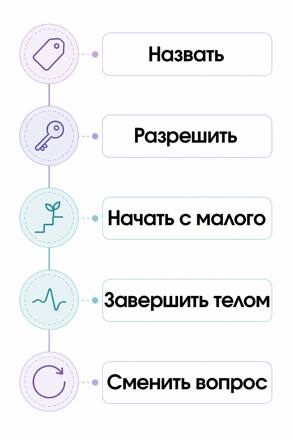 Пять шагов к заботе о себе